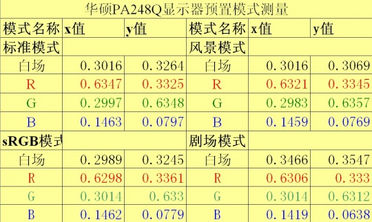 华硕PA248Q专业显示器评测