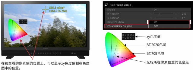 使用“BT.2020”色域拍摄的画面，新固件可支持检查指定像素的xy色度值和色度图上的坐标位置